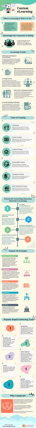 Custom eLearning —Offer Personalized Learning Experiences