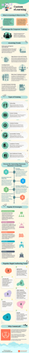 custom-elearning-personalized-learning-preview custom-elearning-personalized-learning-preview