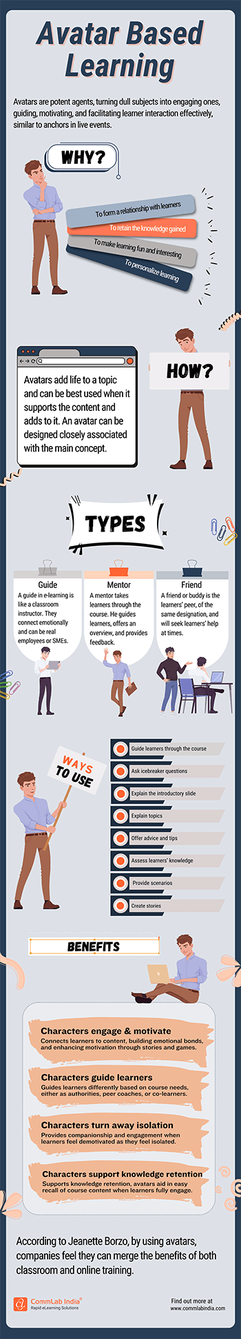 Avatar-Based Learning To Boost Learner Interaction