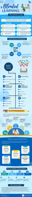 blended-learning-personalized-learning-preview blended-learning-personalized-learning-preview