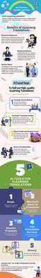 elearning-translations-best-practices-preview elearning-translations-best-practices-preview
