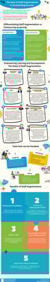 staff-augmentation-role-accelerate-success-preview staff-augmentation-role-accelerate-success-preview