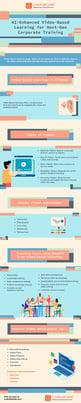video-based-learning-impactful-corporate-training-infographic