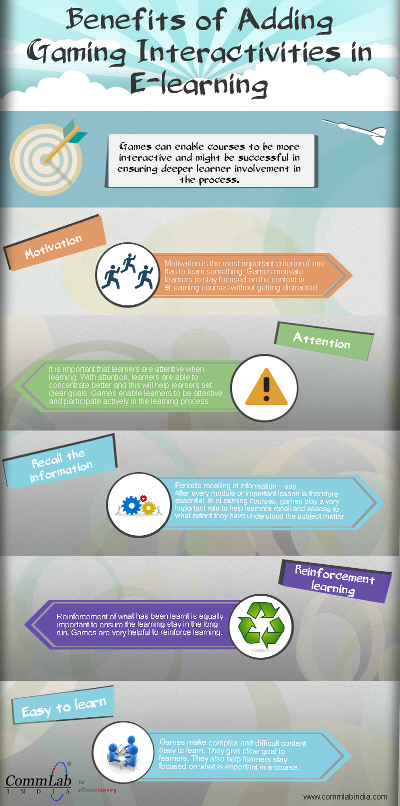 Do Students Benefit from Game-Based Learning? [#Infographic