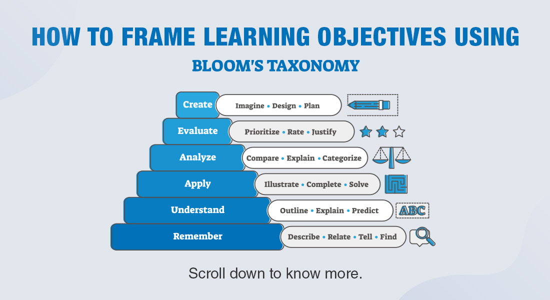 Bloom's Taxonomy: Revised Levels, Verbs for Objectives [2023]