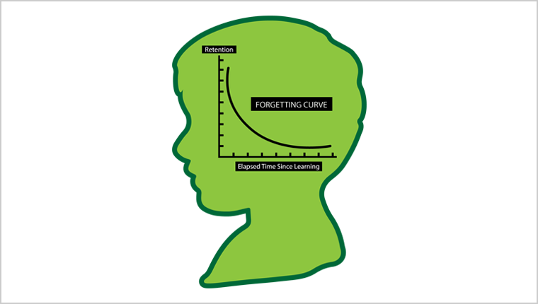 How to beat the forgetting curve