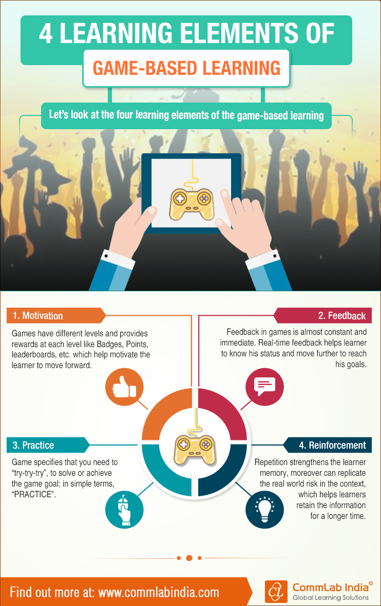 Game based learning: o que é, importância e exemplos - FIA