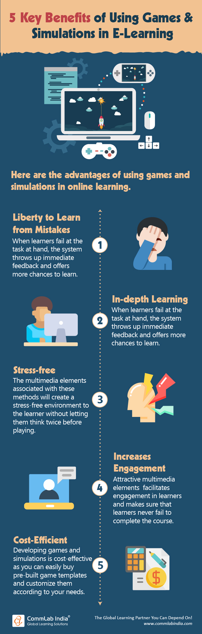 Benefits of Gaming for Learning (Infographic) - Learning Personalized