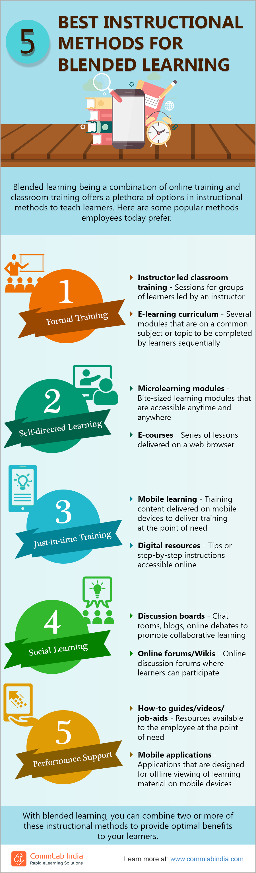 5 Methods of Learning